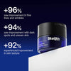 zombie cells, anti aging cream, senescent cells, stayuth